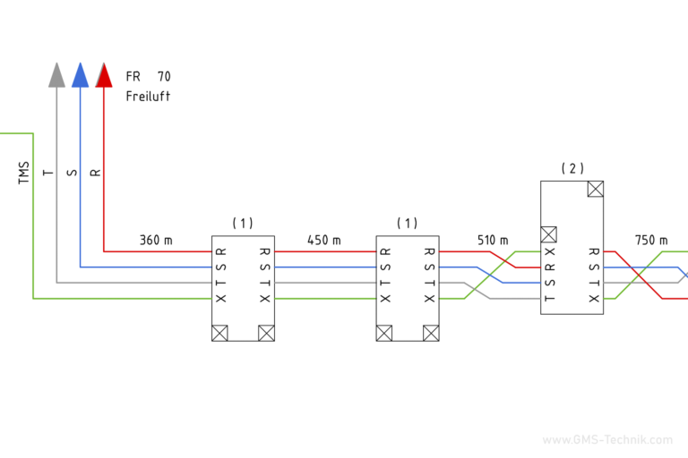 Phasenschema